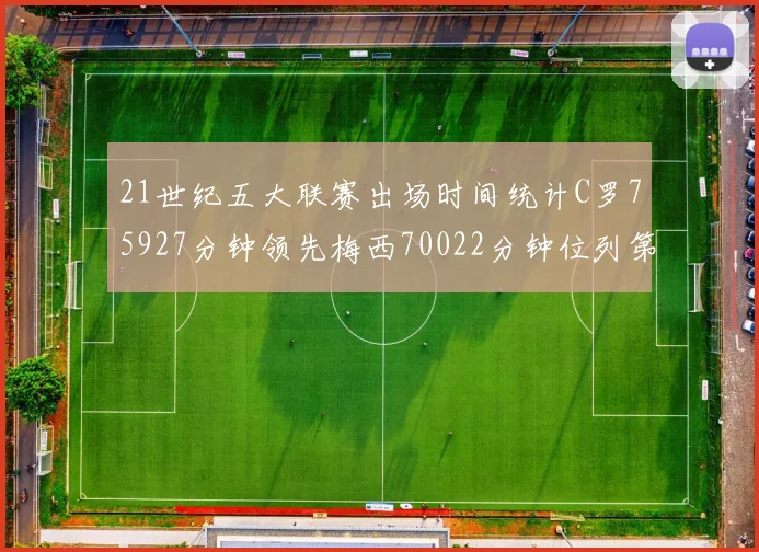 21世纪五大联赛出场时间统计C罗75927分钟领先梅西70022分钟位列第三